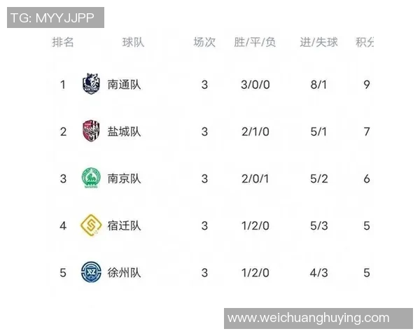 南京足球队在钻石联赛积分榜上以59分稳居第一名展现强劲实力
