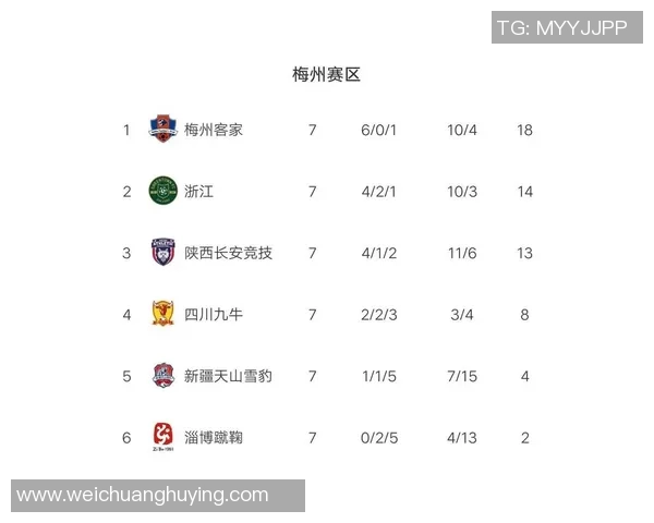 成都篮球队强势领跑挑战赛积分榜积分高达100分展现强大实力 成都篮球队强势领跑挑战赛积分榜积分高达100分展现强大实力